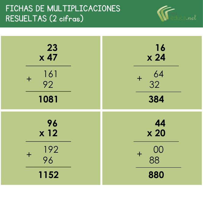 Ejemplos de fichas de multiplicaciones resueltas de dos cifras