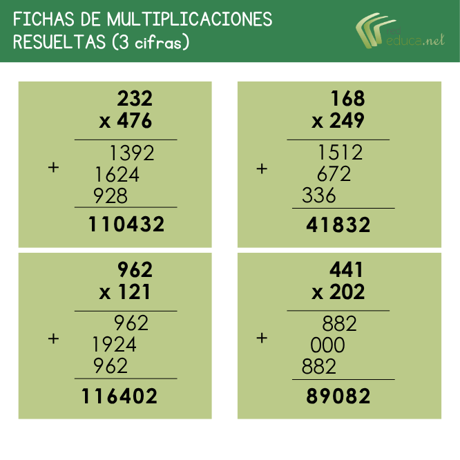 Ejemplos de fichas de multiplicaciones resueltas de tres cifras
