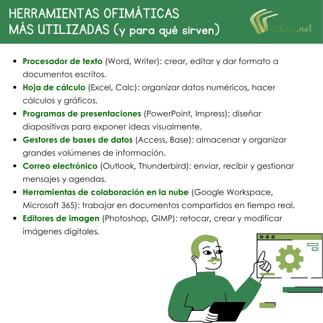 Imágenes de aplicaciones ofimáticas