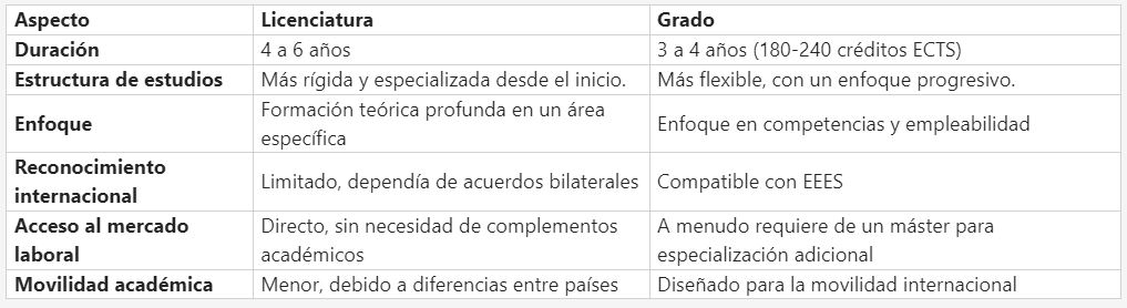 tabla modelos educativos